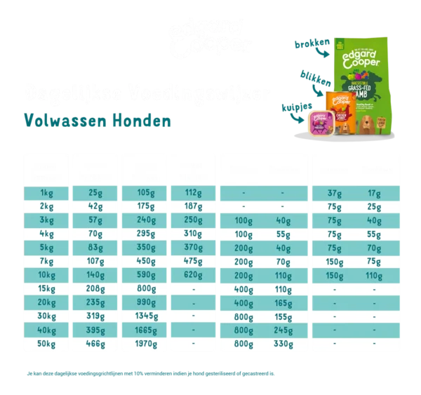 Edgard & Cooper Brokken - 7 kg - Afbeelding 3